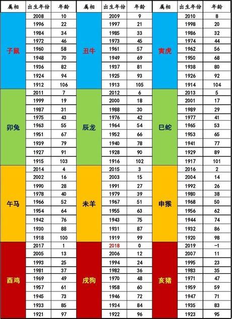 62年屬什麼|生肖、歲次、年代歸類對照 – 民國元年 至 民國120年 